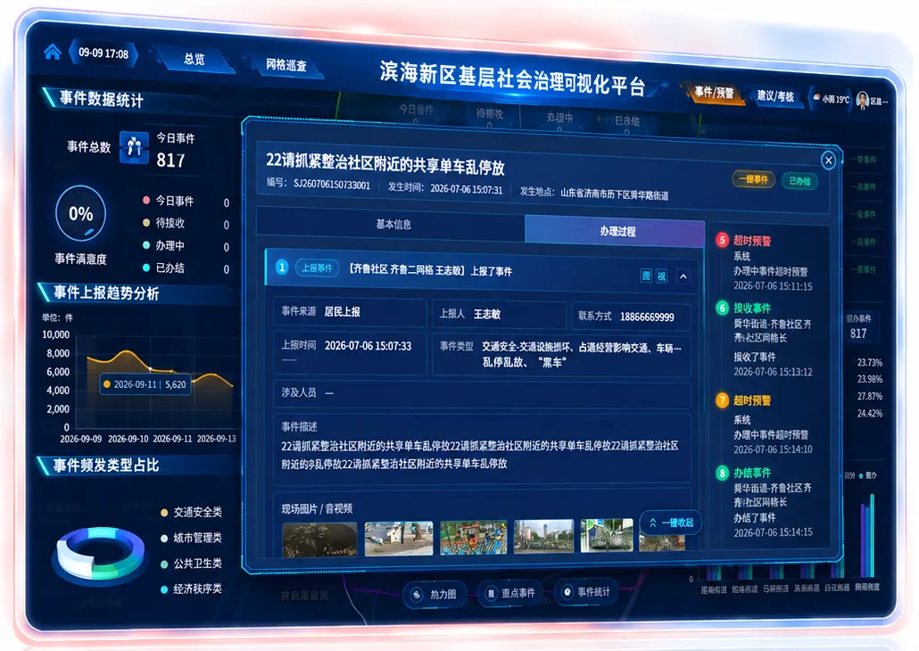 多级闭环处置