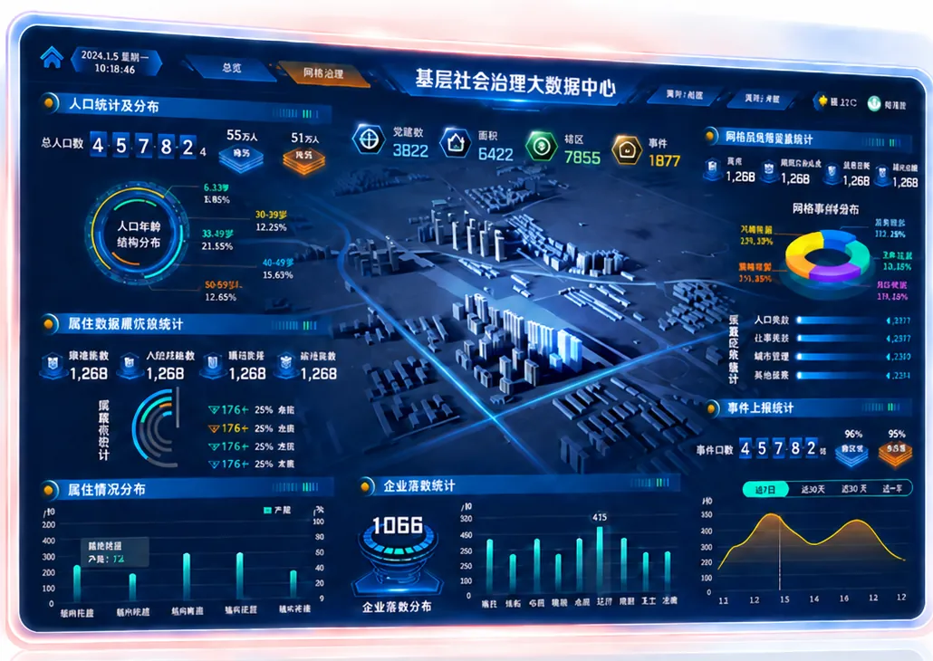 全域一网统管