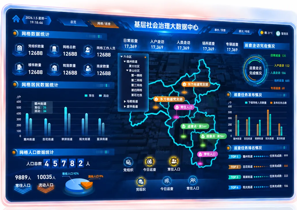 网格精细管控